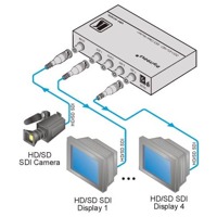 Diagramm zur Anwendung des VM-4HDXL Verteilverstärkers von Kramer Electronics.