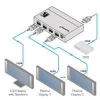 Diagramm zur Anwendung des VM-4HN HDMI Verteilerverstärkers von Kramer Electronics.