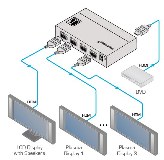 vm-4hn-kramer-electronics-hdmi-verteilverstaerker-1-eingang-4-ausgaenge-diagramm