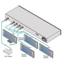 Diagramm zur Anwendung des VM-4HXL Verteilverstärkers von Kramer Electronics.