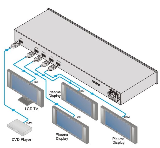 vm-4hxl-kramer-electronics-verteilverstaerker-hdmi-1-eingang-4-ausgaenge-diagramm