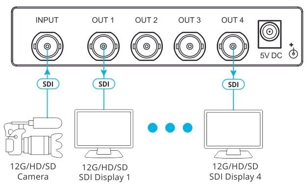 VM-4UX kompakter 1:4 12G SDI Verteilverstärker für 4K60 Auflösungen mit 30 bpp von Kramer Electronics Anwendungsdiagramm