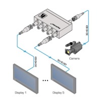 Diagramm zur Anwendung des VM-5HDXLN Verteilverstärkers von Kramer Electronics.