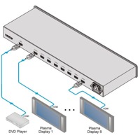 Diagramm zur Anwendung des VM-8H HDMI Verteilverstärkers von Kramer Electronics.
