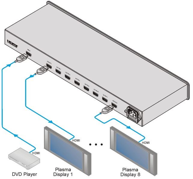 vm-8h-kramer-electronics-hdmi-verteilverstaerker-1-eingang-8-ausgaenge-diagramm