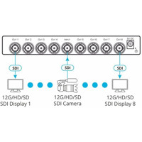 VM-8UX kompakter 1:8 12G SDI Splitter mit abschließbaren BNC-Steckern von Kramer Electronics Anwendungsdiagramm