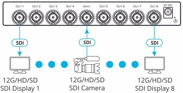 VM-8UX kompakter 1:8 12G SDI Splitter mit abschließbaren BNC-Steckern von Kramer Electronics Anwendungsdiagramm