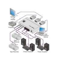 Diagramm zur Anwendung des VP-200AK Verteilverstärkers von Kramer Electronics.