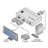 Diagramm zur Anwendung des VP-200K Verteilverstärkers von Kramer Electronics.