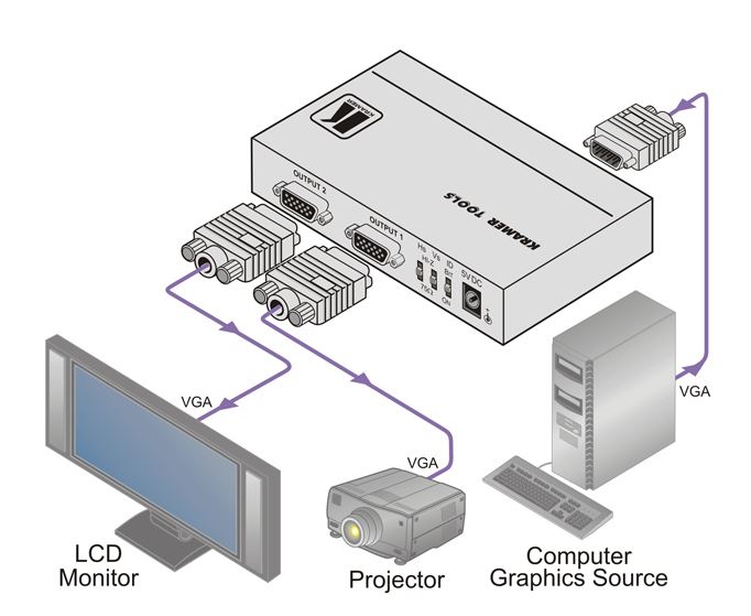 vp-200k-kramer-electronics-verteilverstaerker-1-eingang-2-ausgaenge-vga-grafik-diagramm