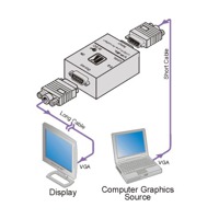 Diagramm zur Anwendung des VP-2L VGA Signalverstärkers von Kramer Electronics.