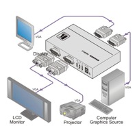 Diagramm zur Anwendung des VP-300K Verteilverstärkers von Kramer Electronics.