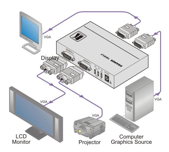 vp-300k-kramer-electronics-vga-verteilverstaerker-1-eingang-3-ausgaenge-diagramm