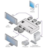 Diagramm zur Anwendung des VP-400K Verteilverstärkers von Kramer Electronics.