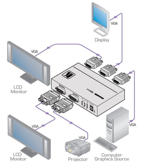 vp-400k-kramer-electronics-verteilverstaerker-vga-grafik-1-eingang-4-ausgaenge-diagramm