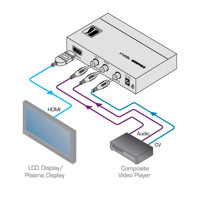 Diagramm zur Anwendung des VP-410 Video & Audio auf HDMI Scalers von Kramer Electronics.