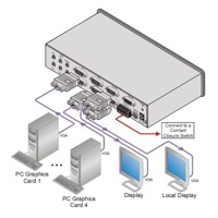 Diagramm zur Anwendung des VP-411DS VGA & Audio Umschalters von Kramer Electronics.