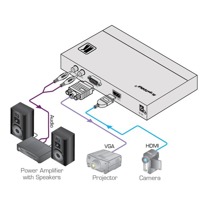 Diagramm zur Anwendung des VP-422 HDMI auf VGA/HDTV Scalers von Kramer Electronics.