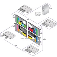 Diagramm zur Anwendung des VP-423 Digitalscalers von Kramer Electronics.