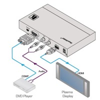 Diagramm zur Anwendung des VP-425 Digitalscalers von Kramer Electronics.