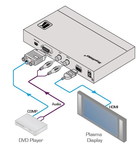 vp-425-kramer-electronics-digitalscaler-vga-hdtv-auf-hdmi-diagramm