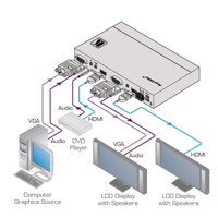 Diagramm zur Anwendung des VP-426 Digitalscalers von Kramer Electronics.