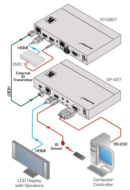 vp-427-kramer-electronics-hdbaset-empfaenger-scaler-auf-hdmi-diagramm