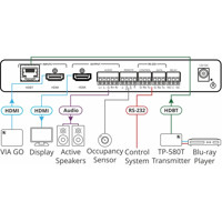 VP-427X 4K60 HDBaseT/HDMI Auto-Switcher/Scaler Receiver von Kramer Electronics Anwendungsdiagramm