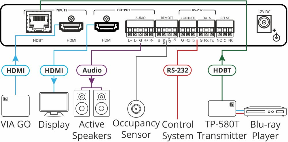 VP-427X 4K60 HDBaseT/HDMI Auto-Switcher/Scaler Receiver von Kramer Electronics Anwendungsdiagramm