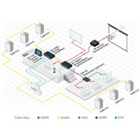 VP-440H2 Kramer elecrtronics 4K60 4:4:4 Präsentationsumschalter