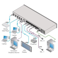 Diagramm zur Anwendung des VP-444 10x HDMI und 2x VGA Präsentationsswitches.