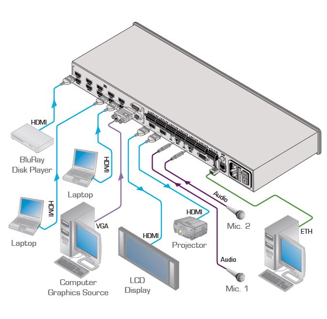 vp-444-kramer-electronics-10-hdmi-2-vga-praesentations-umschalter-diagramm