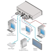 Diagramm zur Anwendung des VP-461 Präsentationsswitches & Scalers von Kramer Electronics.