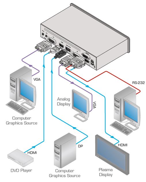 vp-461-kramer-electronics-vga-hdmi-displayport-scaler-switcher-diagramm