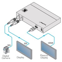 Diagramm zur Anwendung des VP-472 3G HD-SDI auf HDMI Scalers von Kramer Electronics.