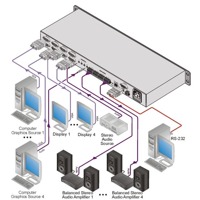 Diagramm zur Anwendung des VP-4x4K VGA & Audio Matrixswitches von Kramer Electronics.