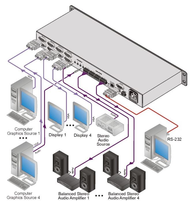 vp-4x4k-kramer-electronics-vga-audio-matrix-switch-4-eingaenge-4-ausgaenge-diagramm