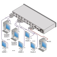 Diagramm zur Anwendung des VP-4x8 VGA Matrix-Switches von Kramer Electronics.