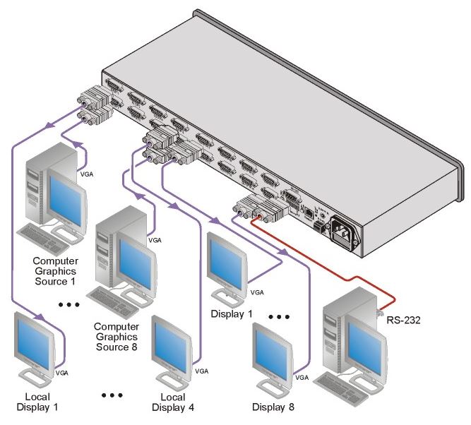 vp-4x8-kramer-electronics-vga-grafik-matrix-switch-4-eingaenge-8-ausgaenge-diagramm