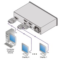 Diagramm zur Anwendung des CP-4XL Verteilverstärkers von Kramer Electronics.