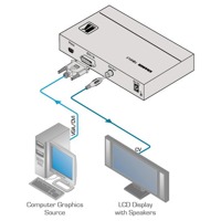 Diagramm zur Anwendung des VP-506 Scan Converters von Kramer Electronics.