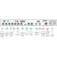 VP-550X HDR HDMI Präsentationsumschalter/Skalierer mit 7x HDMI, 1x USB-C, 1x VGA und 1x CV Eingängen von Kramer Electronics Anwendungsdiagramm