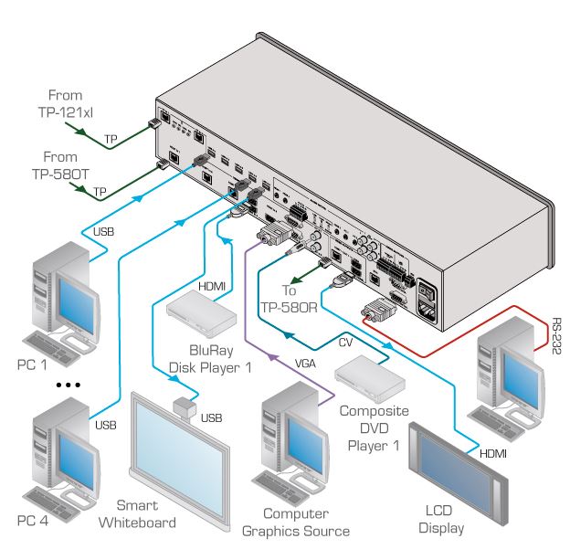 vp-553-kramer-electronics-hdmi-hdbaset-matrixschalter-scaler-diagramm