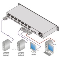 Diagramm zur Anwendung des VP-61XL Audio & VGA Switches von Kramer Electronics.