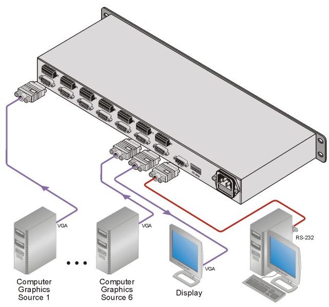 vp-61xl-kramer-electronics-vga-audio-switch-6-eingaenge-1-ausgang-diagramm