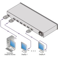 Diagramm zur Anwendung des VP-6XLN Verteilverstärkers von Kramer Electronics.