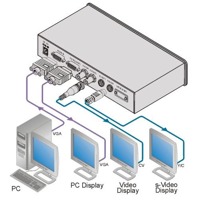 Diagramm zur Anwendung des VP-701XL Scan Converters von Kramer Electronics.