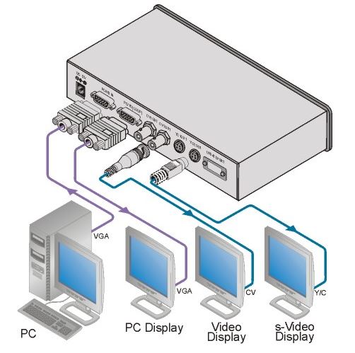 vp-701xl-kramer-electronics-hdtv-vga-scan-converter-pal-ntsc-diagramm