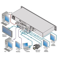 Diagramm zur Anwendung des VP-704XL Scan Converters von Kramer Electronics.