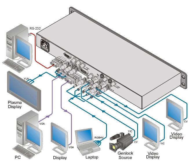 vp-704xl-kramer-electronics-vga-hdtv-scan-converter-pal-ntsc-video-overlay-diagramm